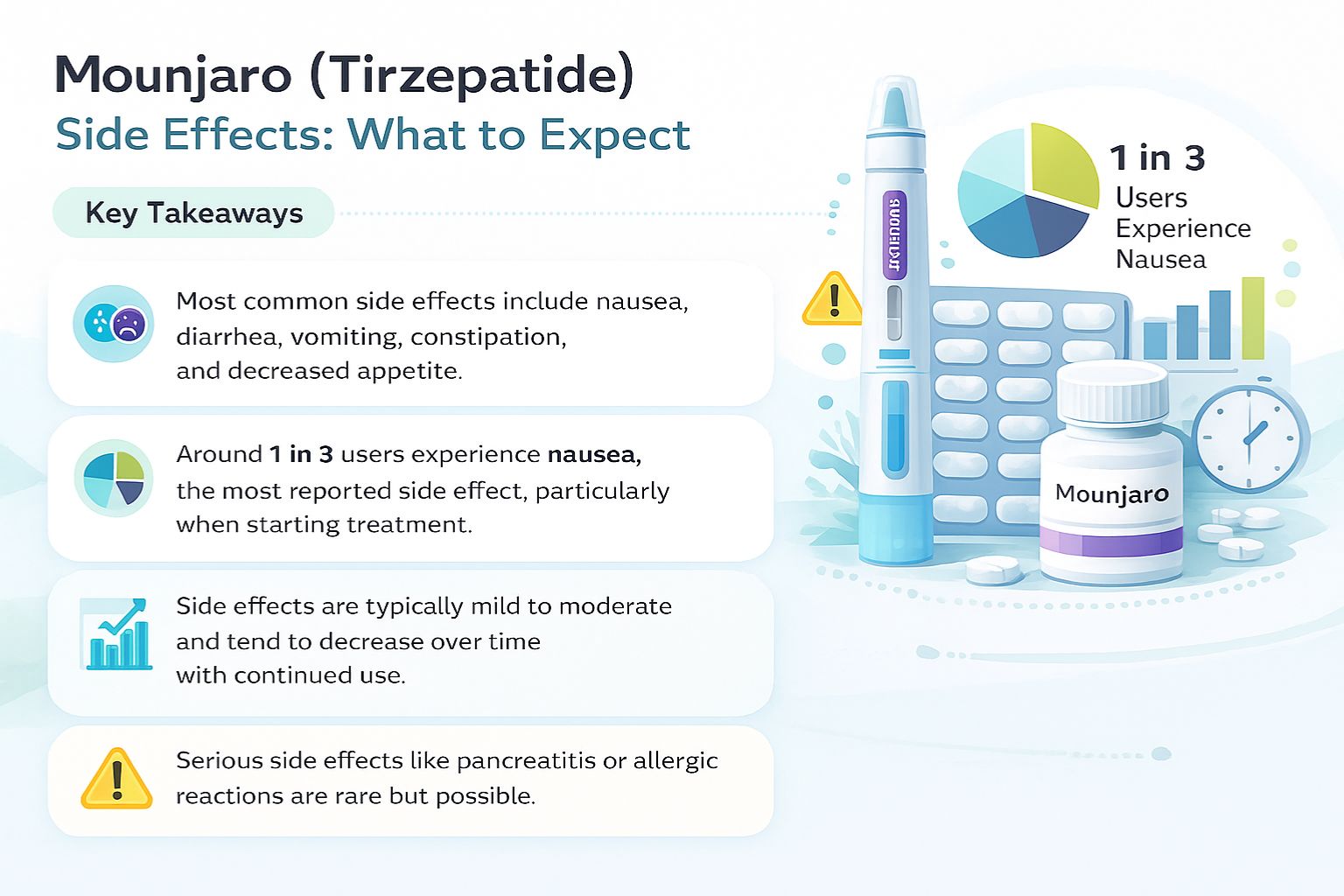 Tirzepatide (Tirzepatide) Side Effects