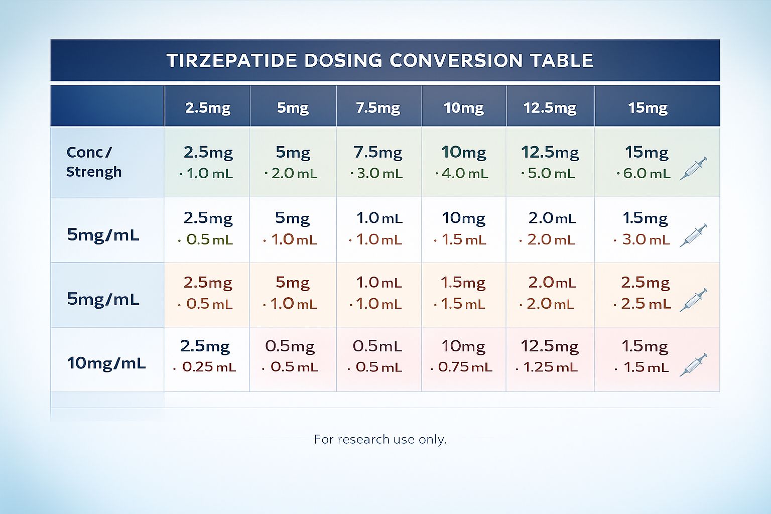tirzepatide in units