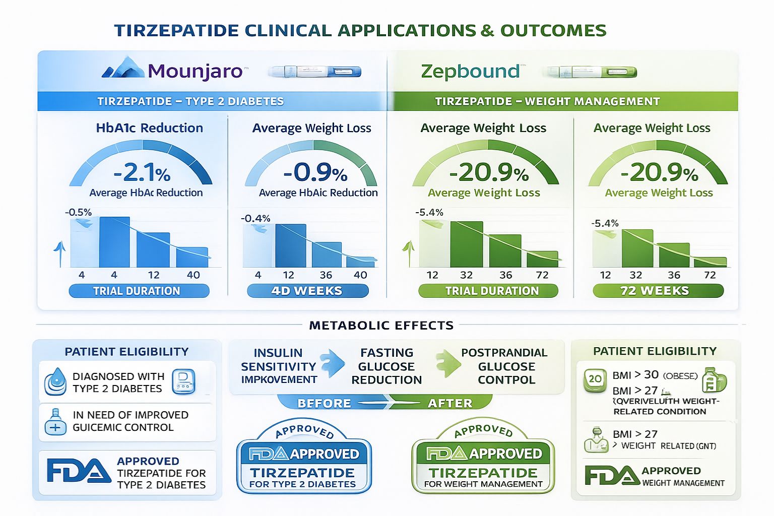 What Is Tirzepatide