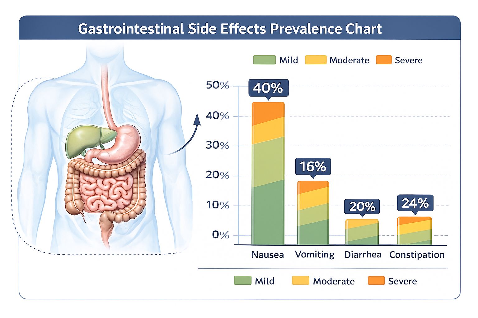 retatrutide long-term side effects