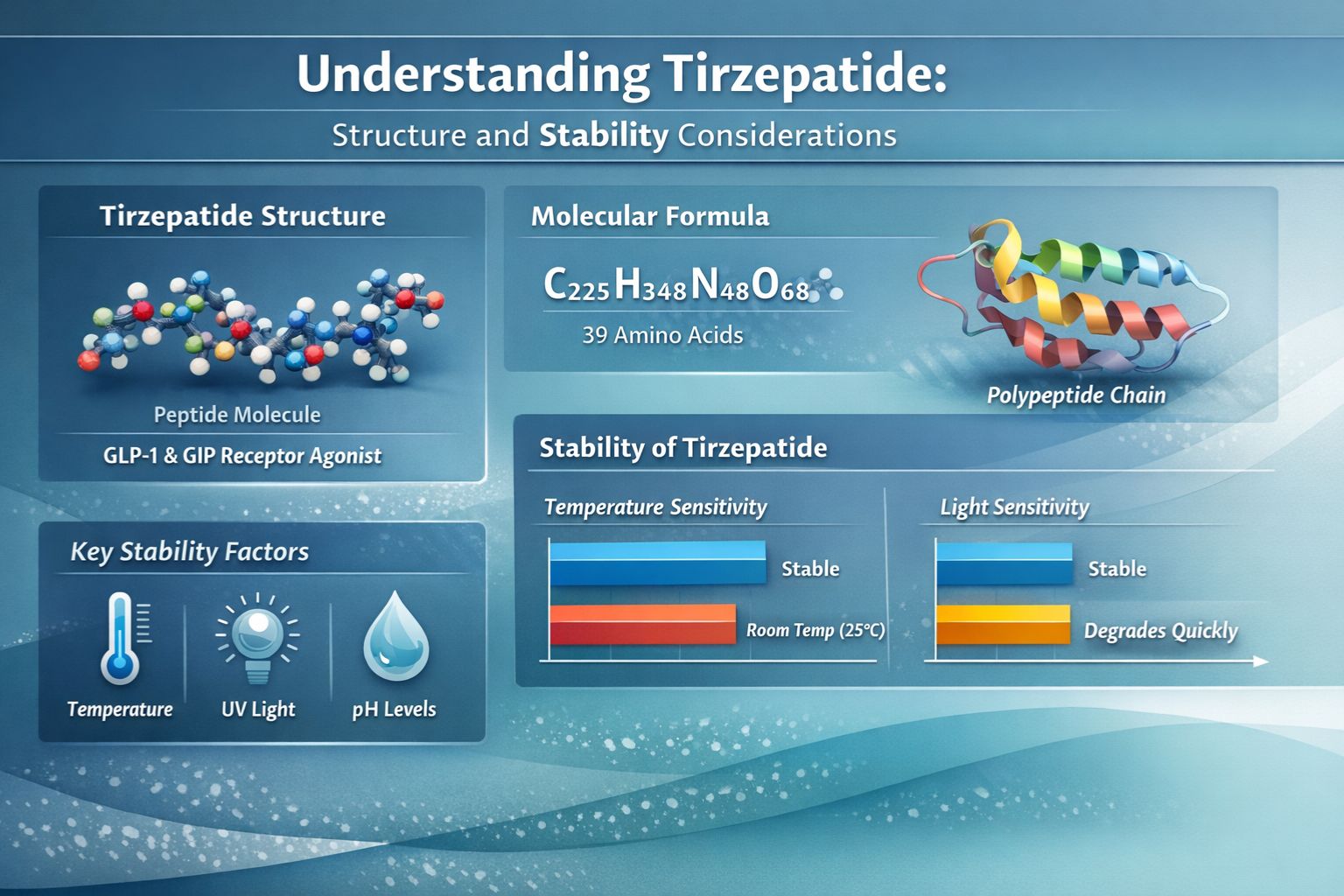 Does Tirzepatide Need Refrigeration?