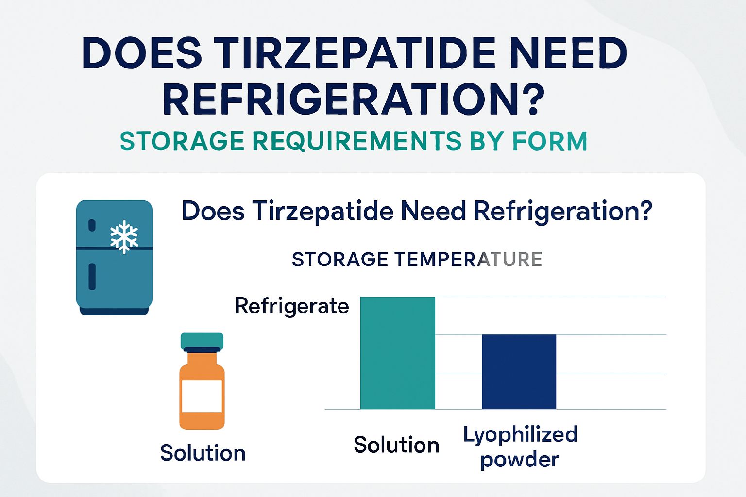 Does Tirzepatide Need Refrigeration?