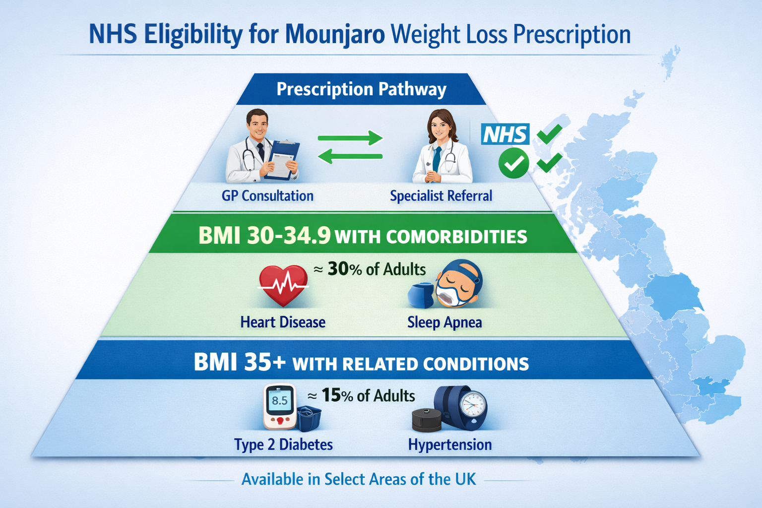 Tirzepatide weight loss eligibility uk