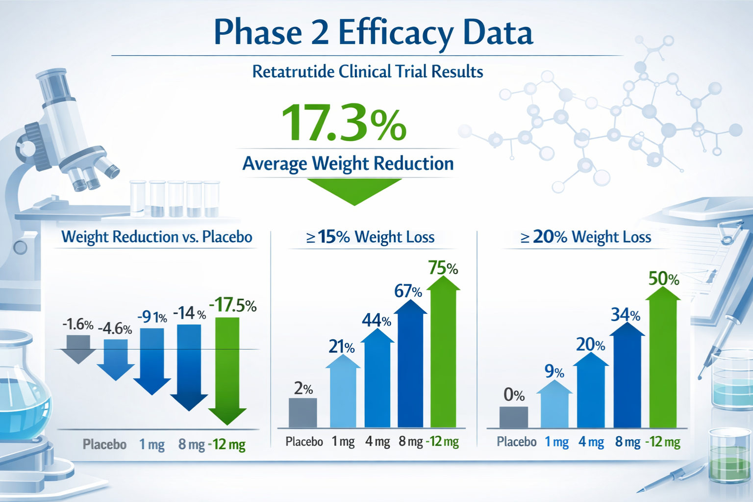retatrutide phase 2 results