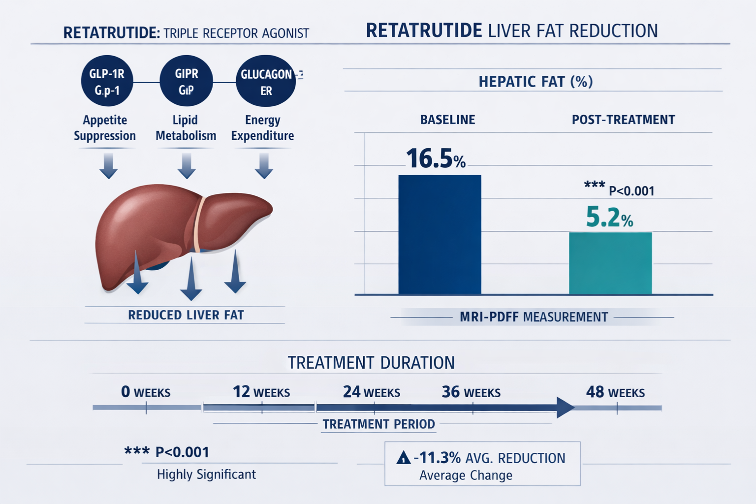 retatrutide liver fat reduction
